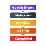 AI Automation
